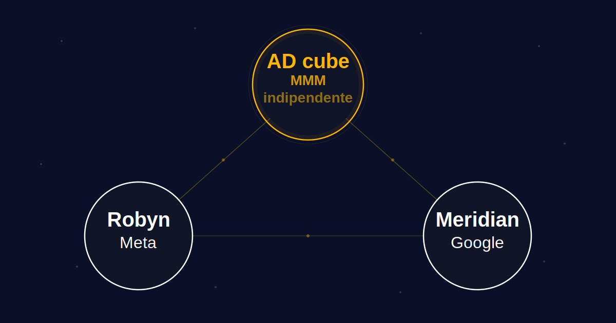 AD cube Blog